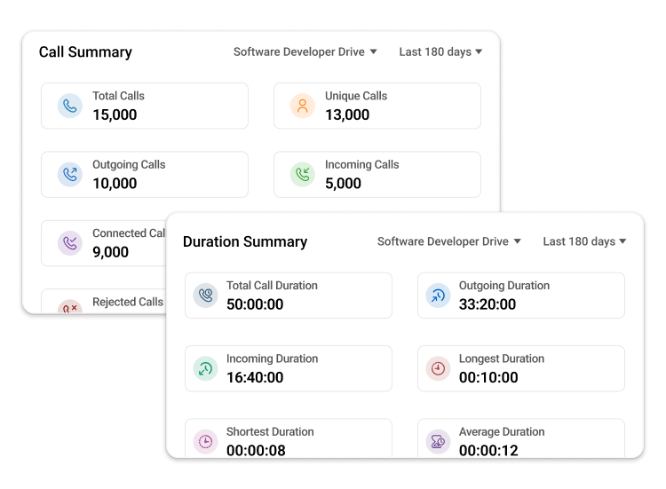 Call Summary & Insights