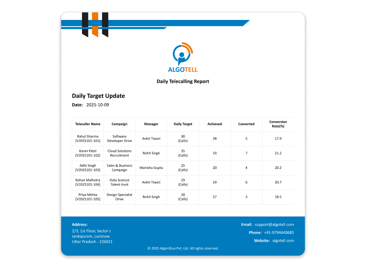 Automated Daily Reports