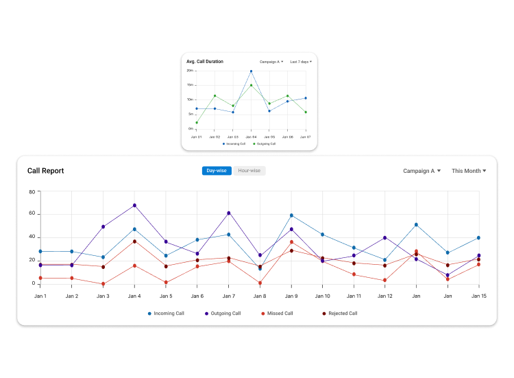 Call Tracking