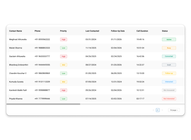 Lead Reports
