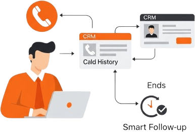CRM call data integration
